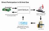 Oil And Gas Industry Explained Pictures