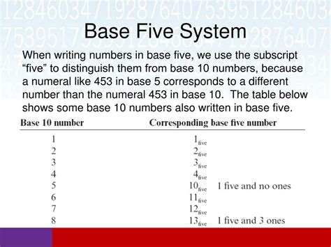 Base 5 Multiplication Chart Printable Multiplication Flash Cards