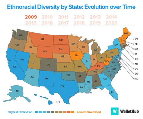 Most And Least Diverse States In America