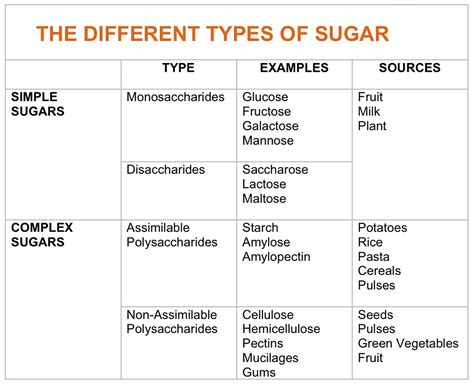 What Are Refined Carbs List And Examples Of Refined Carbohydrates