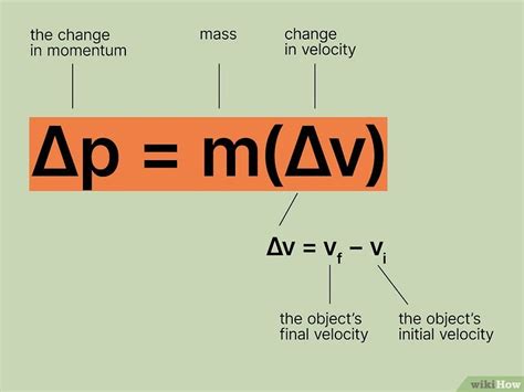 How To Find Change In Momentum Formulas And Examples