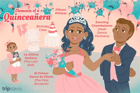 What Is A Quinceañera And How Is It Celebrated