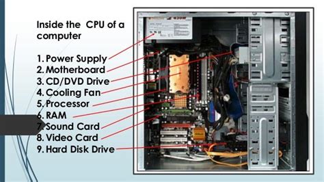 The Computer Its Parts External