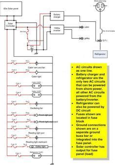 This is especially useful for circuits that will draw heavy loads, or provide charging. Image result for 12v camper trailer wiring diagram ...