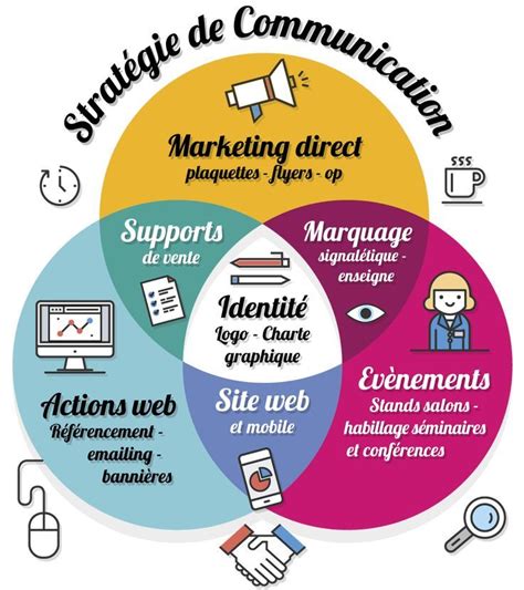 Stratégie De Communication Marketing Logo Marketing Automation