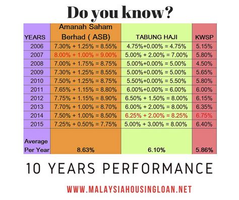 Lots the information get from official website of tabung haji. Thread by @MaisarahMahmud: "My own research & personal ...