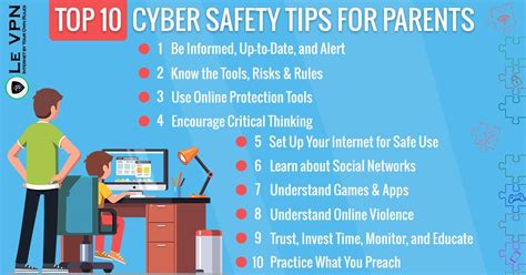 Top 10 Cyber Safety Tips For Parents Le Vpn