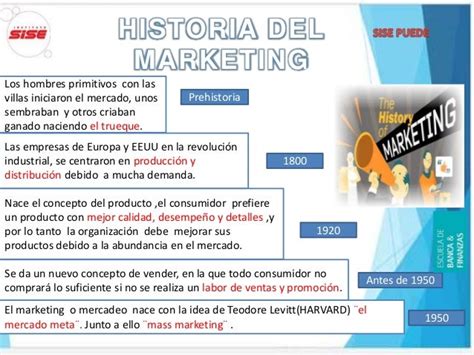 Historia Del Marketing