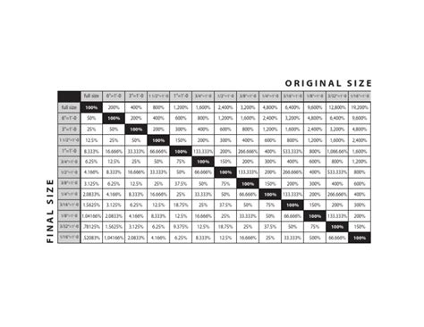 Architectural Scale Conversion Chart