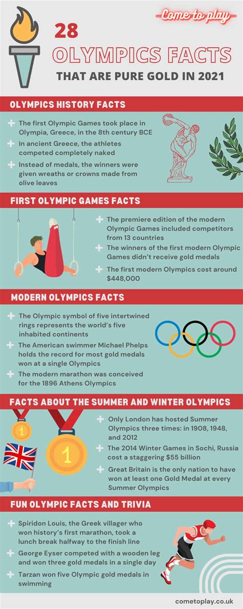 25 Olympic Facts That Are Pure Gold In 2024 Come To Play