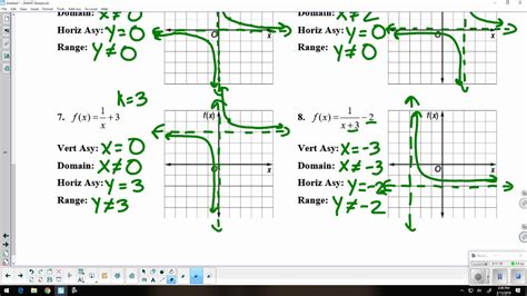 graphing rational functions worksheet