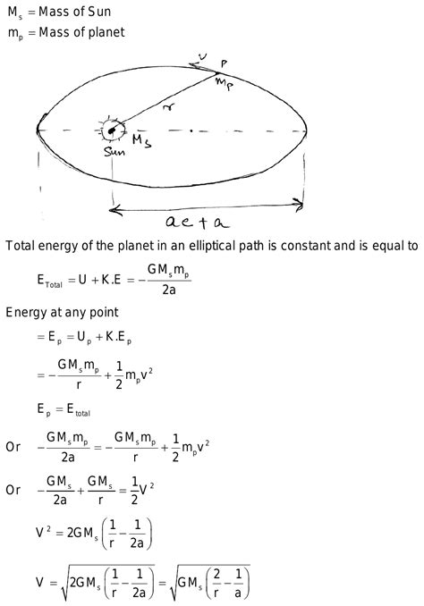 Speed Of A Planet In An Elliptical Orbit With Semi Major Axis A About