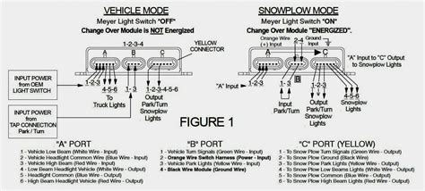 Meyer Plow Light Wiring Diagram