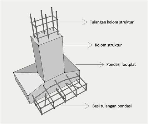 Jarak Pondasi Cakar Ayam Rumah 2 Lantai Standart Jarak Cakar Ayam