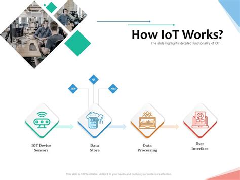 How Iot Works Internet Of Things Iot Overview Ppt Powerpoint