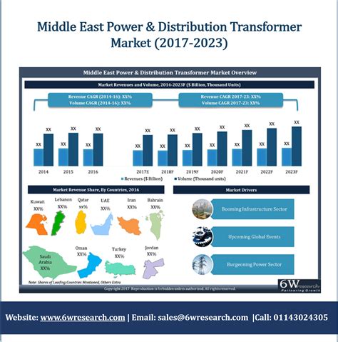 Us global mail in turkey is offering mail forwarding services that can give you all the letters and important documents wherever you are in the world. Middle East power & distribution transformer market ...