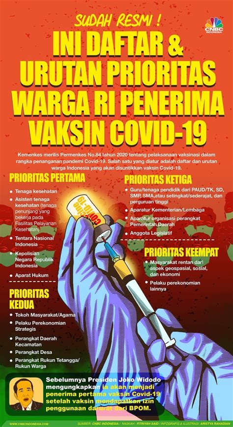 Mencari Harapan Di Tengah Polemik Vaksin Covid 19 Its News