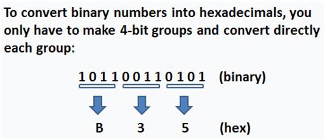 Binary To Hexadecimal Numbers Algorithm In Matlab