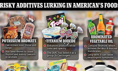 The Risky Food Additives Banned In Europe But Legal In The Us Daily