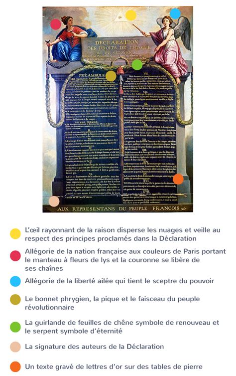 De La Révolution Française à Lempire 1ère Cours Histoire Kartable