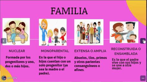 Tipos De Familia Youtube