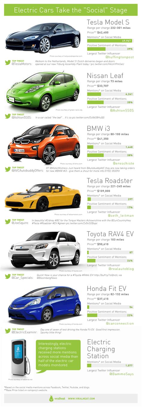 Types Of Electric Cars Explained