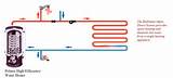 Images of Open Loop Hydronic Heating System