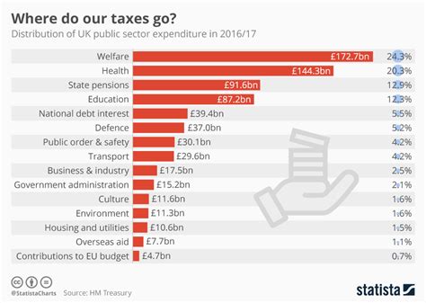 Does The Uk Do Tax Returns Filling In The Inland Revenue Self