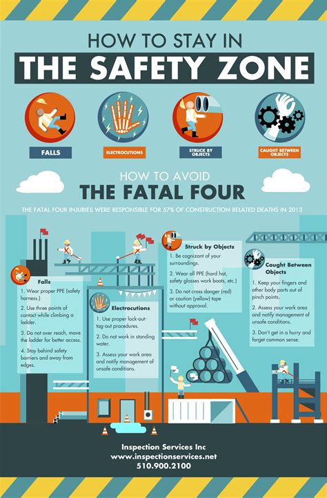 Best Workplace Safety Posters