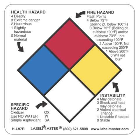 The Anatomy Of A Hazmat Label From Labelmaster