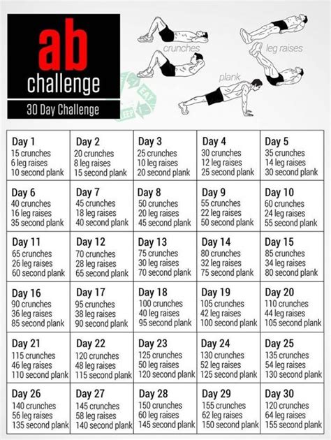Abs Day Challenge Great Sixpack Plan For Strong Ab Muscles Day Ab Challenge Fitness