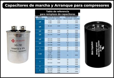 Tabla De Capacitores De Arranque Y Marcha Friolandia Service Motor