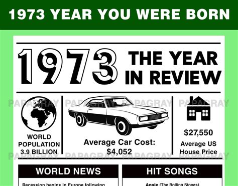 1973 Year You Were Born Printable Poster Usa Version Etsy Uk