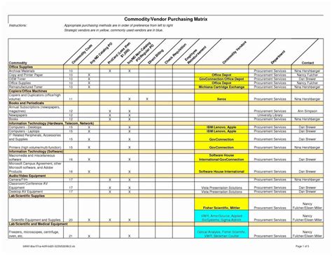 Matrix Spreadsheet With Skills Matrix Template Excel Also