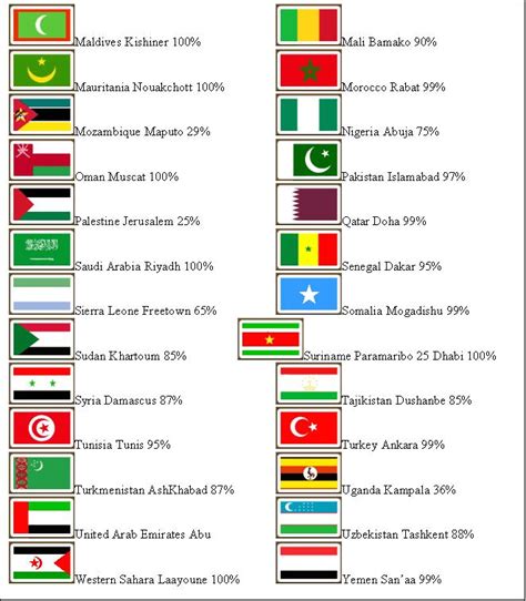 Flags Of All Muslim Countries With Names