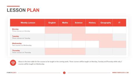 Printable I Do We Do You Do Lesson Plan Template