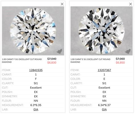 Si Diamond The Secret To Buying A Stunning Diamond On A Budget