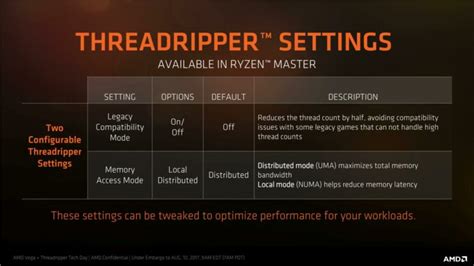 Amd Ryzen Threadripper And X Platform Launched Review Roundup