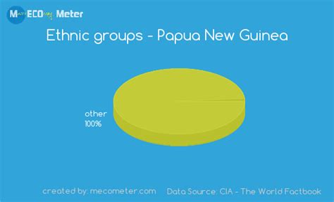Ethnic Groups Papua New Guinea