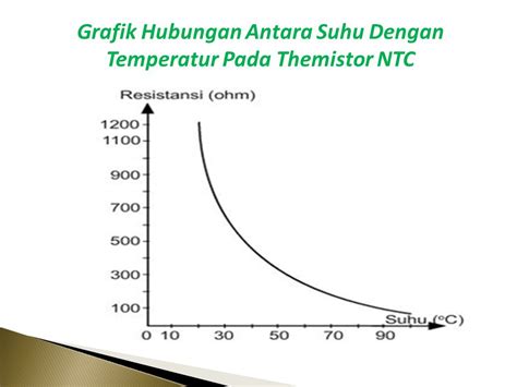 Fungsi Dan Cara Kerja IATS Intake Air Temperature Sensor Serta