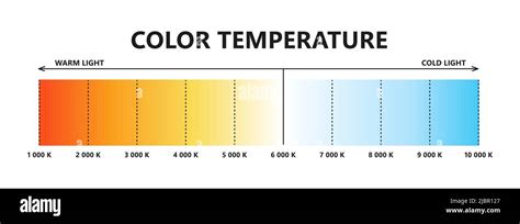 Escala De Temperatura De Color Claro Escala De Temperatura Kelvin