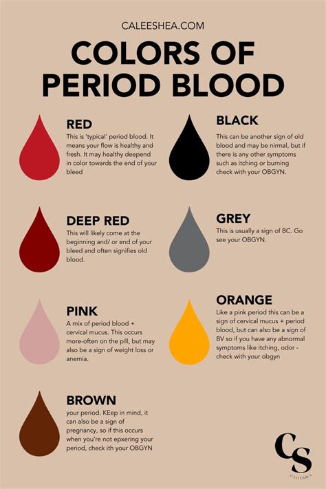 What Does The Color Of Your Period Mean Calee Shea Period Hacks