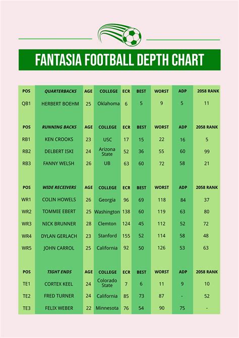 Free Blank Football Depth Chart Illustrator Pdf