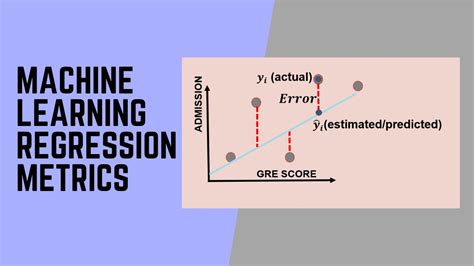 Machine Learning Regression Models Metrics Youtube