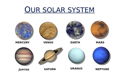 Types Of Planets In The Solar System Pelajaran