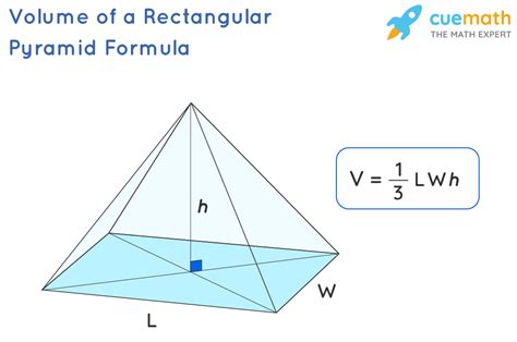 Volume Of Rectangular Pyramid Formula Examples Definition