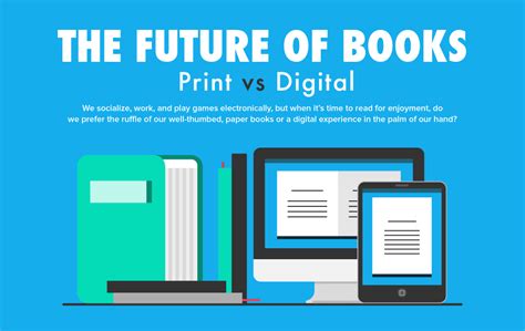 Infographic The Future Of Books Print Vs Digital The Digital Reader