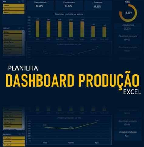 Planilha Dashboard De Produção Excel Smart Planilhas