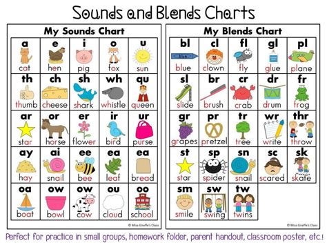 Sounds And Blends Charts Great For Warming Up Your Small Group