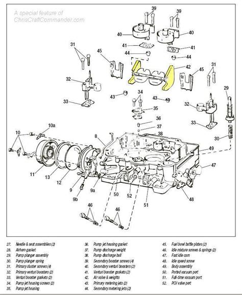 Edelbrock 4 Barrel Carburetor Diagram